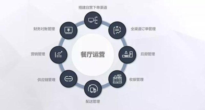 餐饮品牌策划：解锁美食品牌的秘密武器