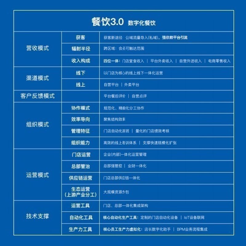 餐饮品牌策划：如何在竞争激烈的市场中脱颖而出